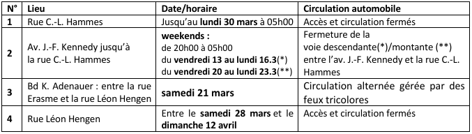 Planning K2a Fermetures temporaires
