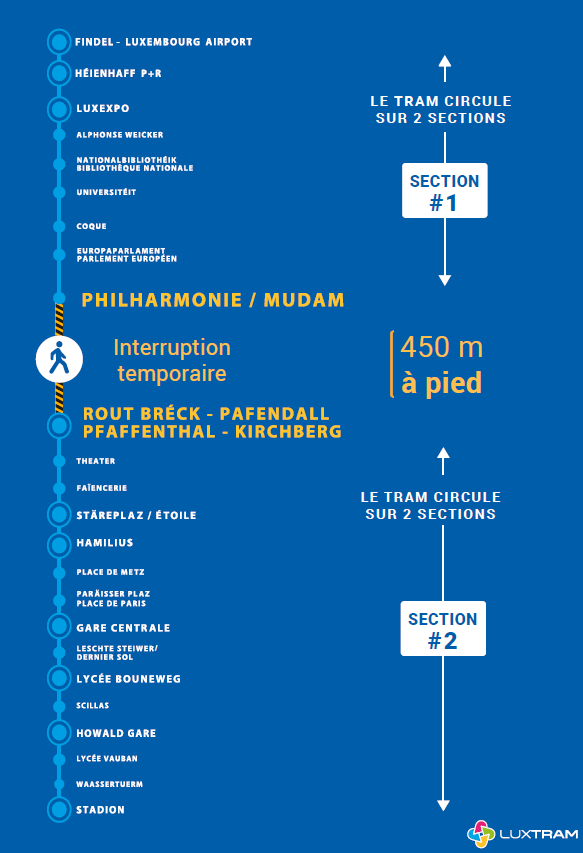 2026.07.19 LIGNE DE TRAM AVEC INTERRUPTION FR