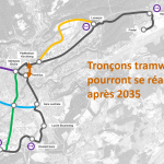 Après 2035