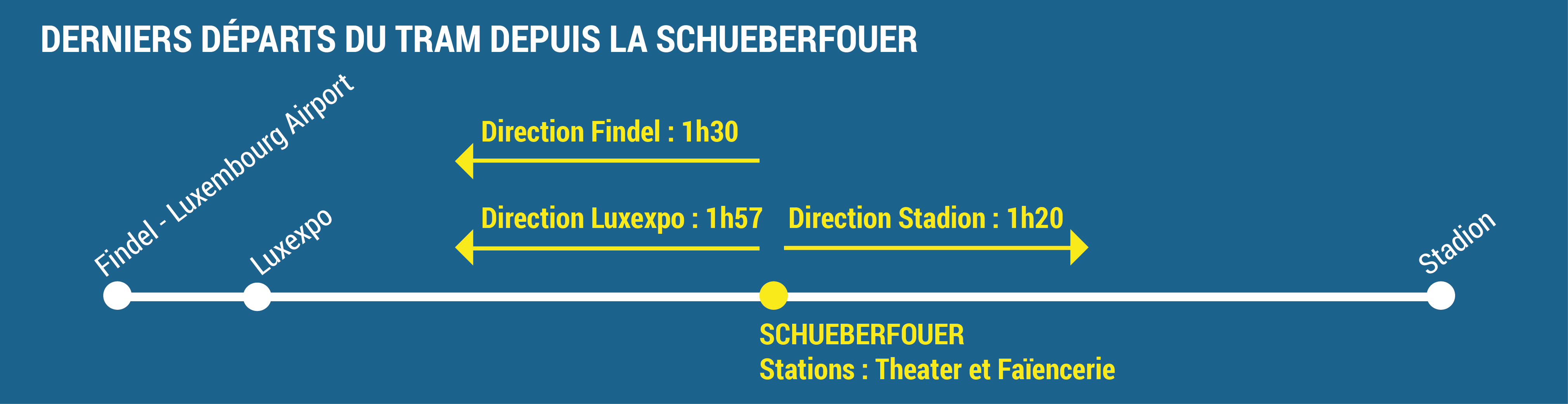 Derniers depart Schueberfouer FR