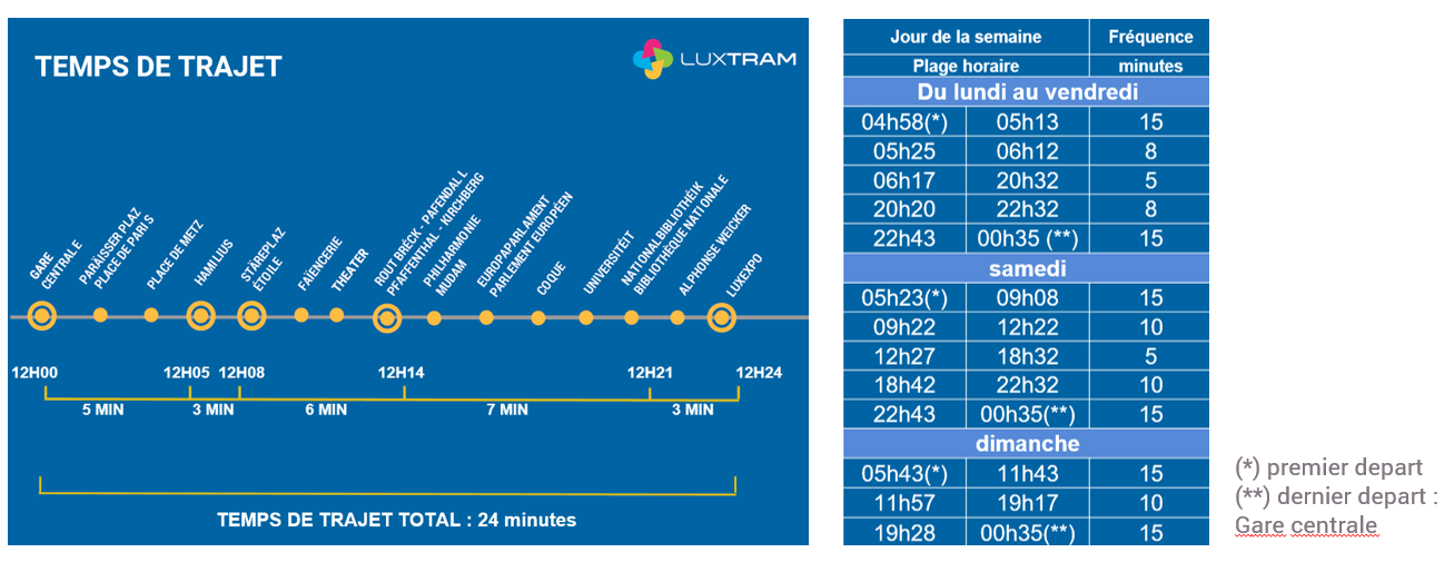 Horaires Gare centrale-Luxexpo