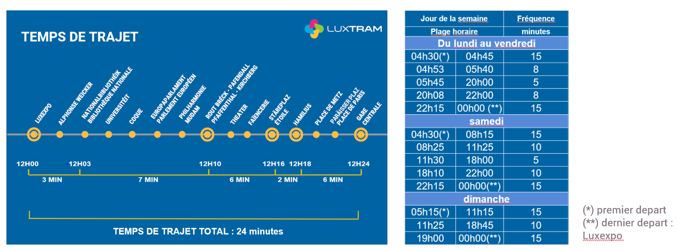 Horaires Luxexpo-Gare centrale