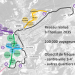 Le réseau en 2035