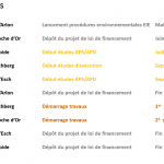 Prochaines Etapes extensionsLR
